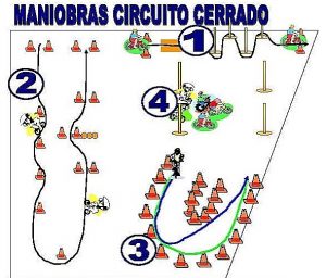 maniobras-circuito-cerrado